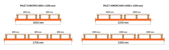 Anchuras de Paletización