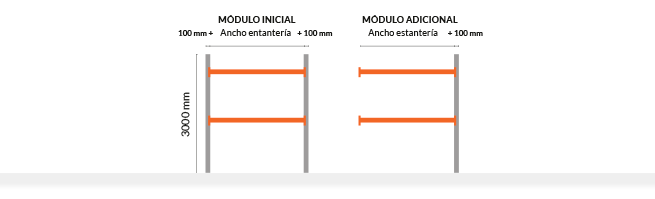 Módulo inicial y adicional